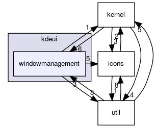 windowmanagement