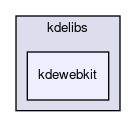 kdewebkit