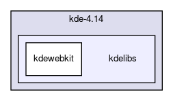 kdelibs