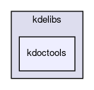 kdoctools