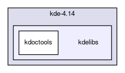 kdelibs