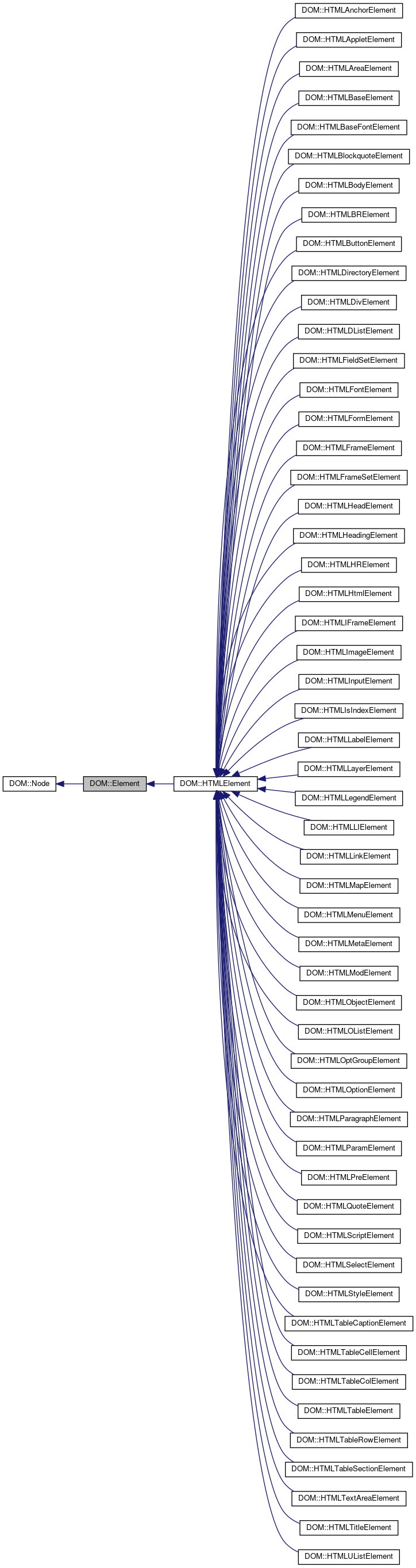 Inheritance graph