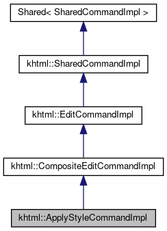 Inheritance graph