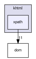 xpath