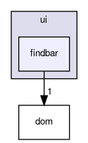 findbar