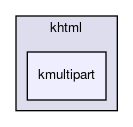 kmultipart