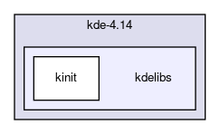 kdelibs