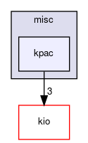 kpac