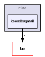 ksendbugmail