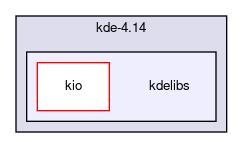 kdelibs