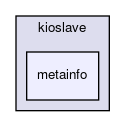 metainfo