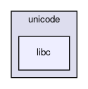 libc