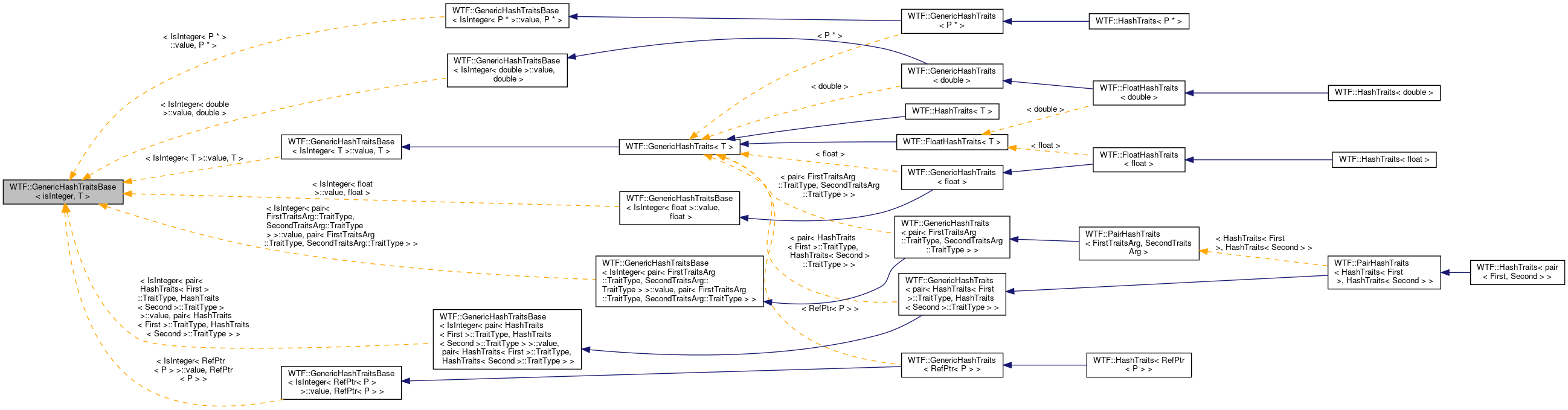 Inheritance graph