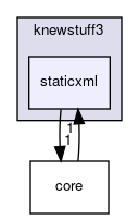 staticxml