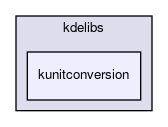 kunitconversion