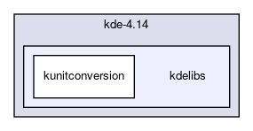 kdelibs