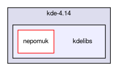 kdelibs