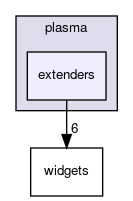 extenders