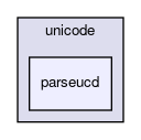 parseucd