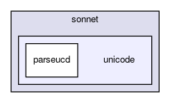 unicode