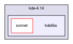 kdelibs