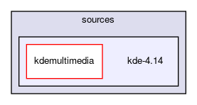 kde-4.14