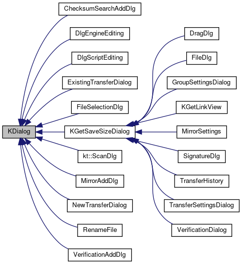 Inheritance graph