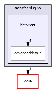 bittorrent