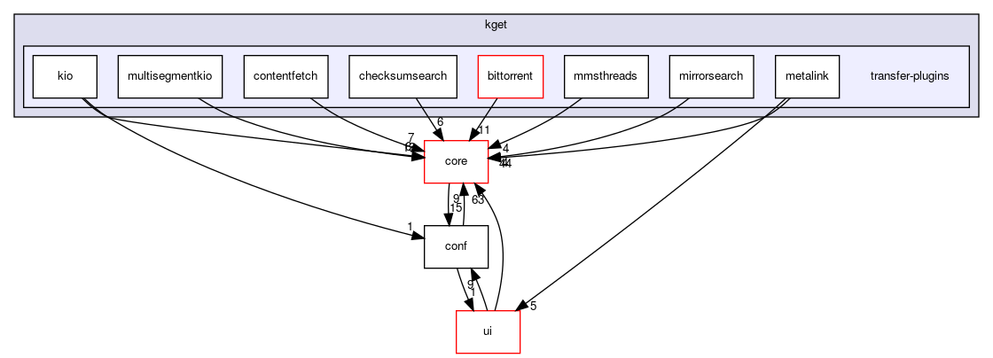 transfer-plugins