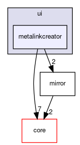 metalinkcreator