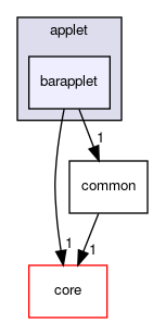 barapplet