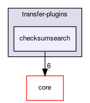 checksumsearch