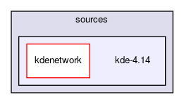 kde-4.14