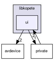 ui