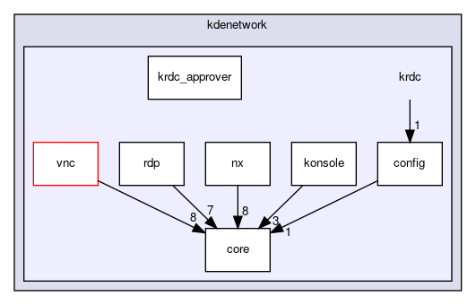 krdc