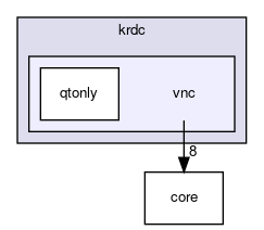 vnc