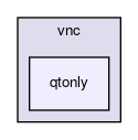 qtonly