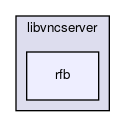 rfb