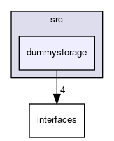 dummystorage