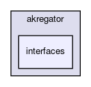 interfaces