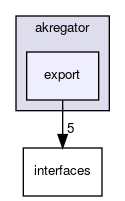 export