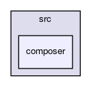 composer