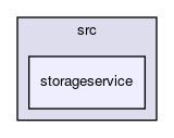 storageservice