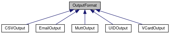 Inheritance graph