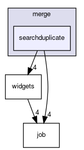 searchduplicate