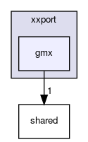 gmx