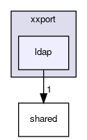 ldap