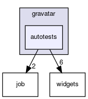 autotests