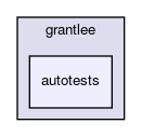 autotests