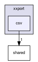 csv